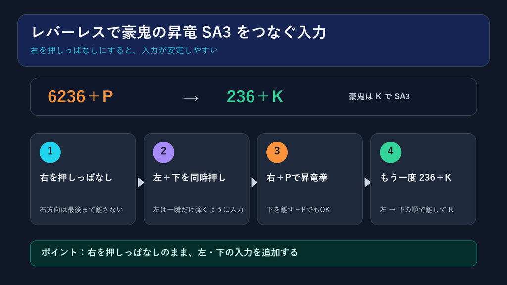 レバーレスで豪鬼の昇竜SA3をつなぐ入力手順:6236+Pから236+Kまでの4ステップ